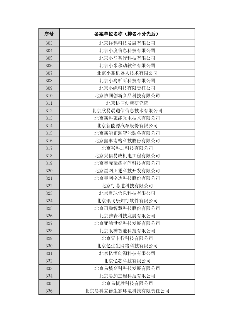 名單公布！北京保護(hù)中心專利預(yù)審領(lǐng)域?qū)＠诸愄柡皖A(yù)審服務(wù)備案單位（北京）