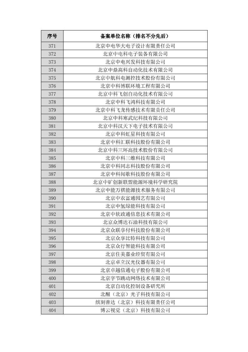 名單公布！北京保護(hù)中心專利預(yù)審領(lǐng)域?qū)＠诸愄?hào)和預(yù)審服務(wù)備案單位（北京）