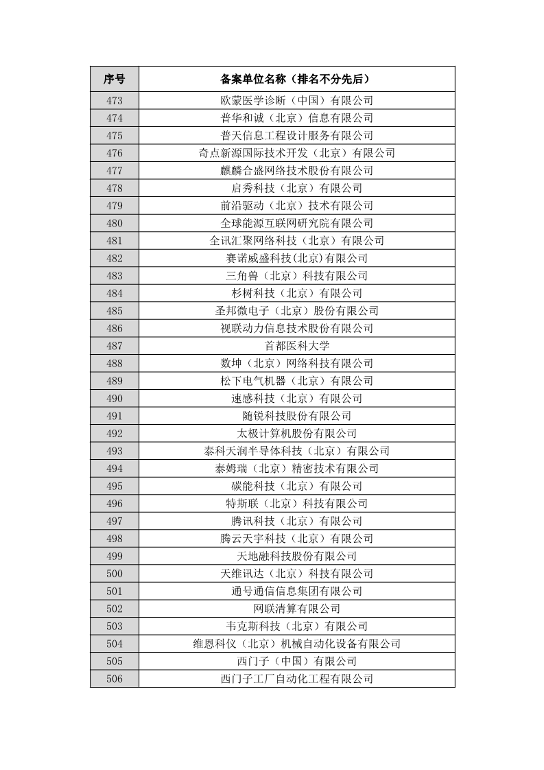 名單公布！北京保護(hù)中心專利預(yù)審領(lǐng)域?qū)＠诸愄?hào)和預(yù)審服務(wù)備案單位（北京）