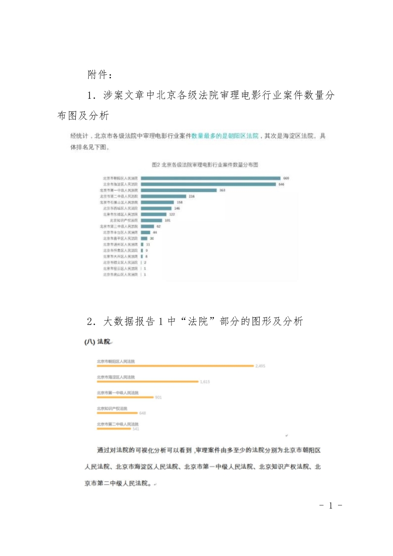 全國首例“人工智能”生成內容著作權案一審宣判（判決書全文）