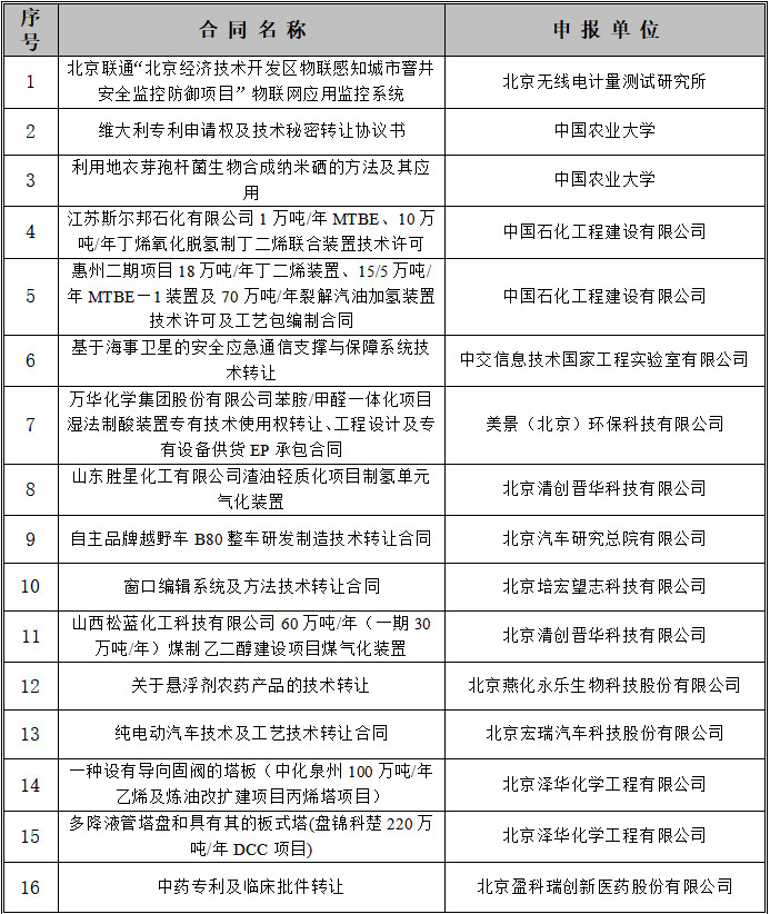 #晨報#2018年度北京市專利商用化項目評審結果公示；深圳潮牌ROARINGWILD指控海瀾之家抄襲