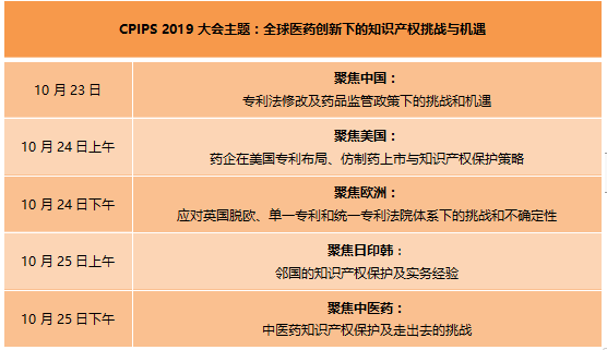 2019年第四屆中國醫(yī)藥知識產權峰會將于10月在上海召開