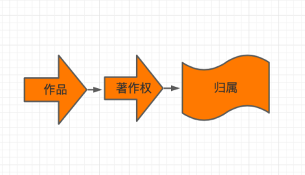 AI版權(quán)保衛(wèi)戰(zhàn)：著作權(quán)主體是AI還是AI控制者？