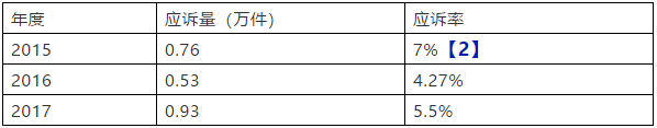 商評(píng)委在商標(biāo)授權(quán)確權(quán)行政應(yīng)訴案件中主要敗訴原因分析及啟示