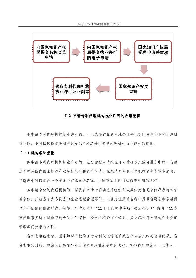 2019最新專利代理審批事項(xiàng)服務(wù)指南公布?。?.31起實(shí)施）