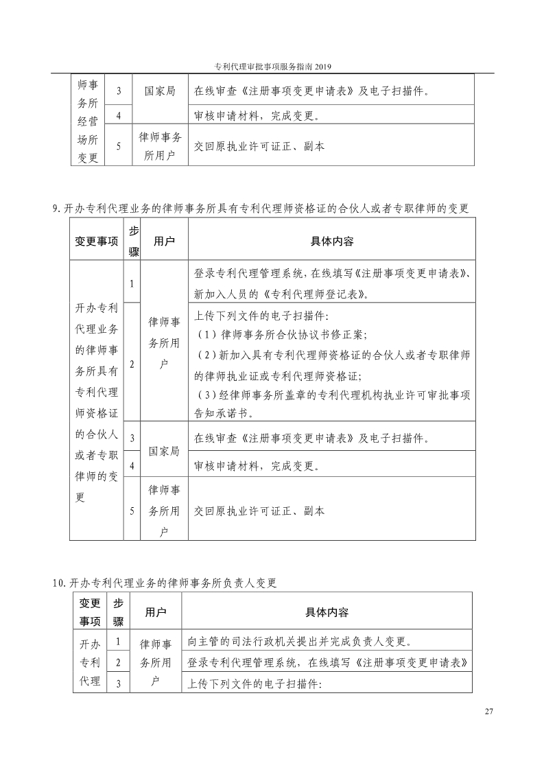 2019最新專利代理審批事項(xiàng)服務(wù)指南公布?。?.31起實(shí)施）