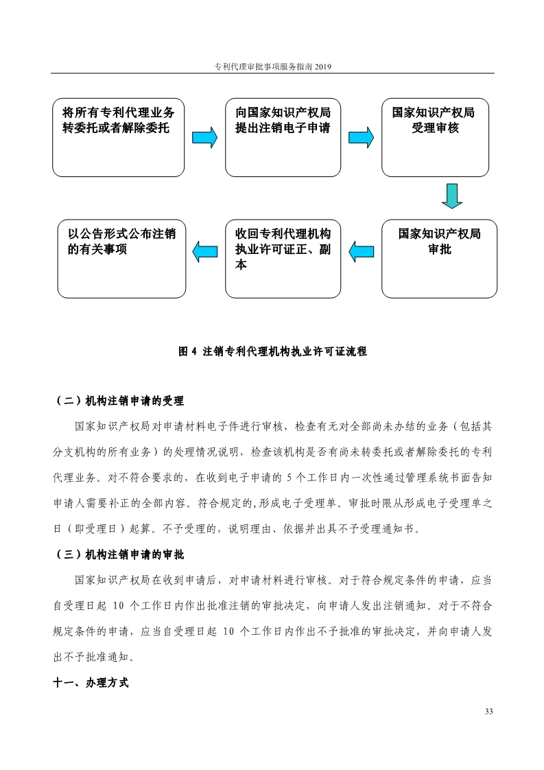 2019最新專利代理審批事項(xiàng)服務(wù)指南公布?。?.31起實(shí)施）