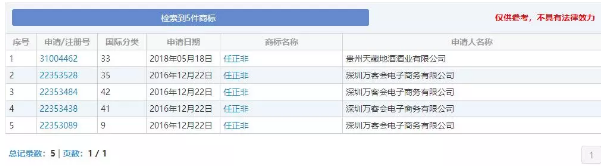 “任正非”、“孟晚舟”姓名被搶注為商標(biāo)？