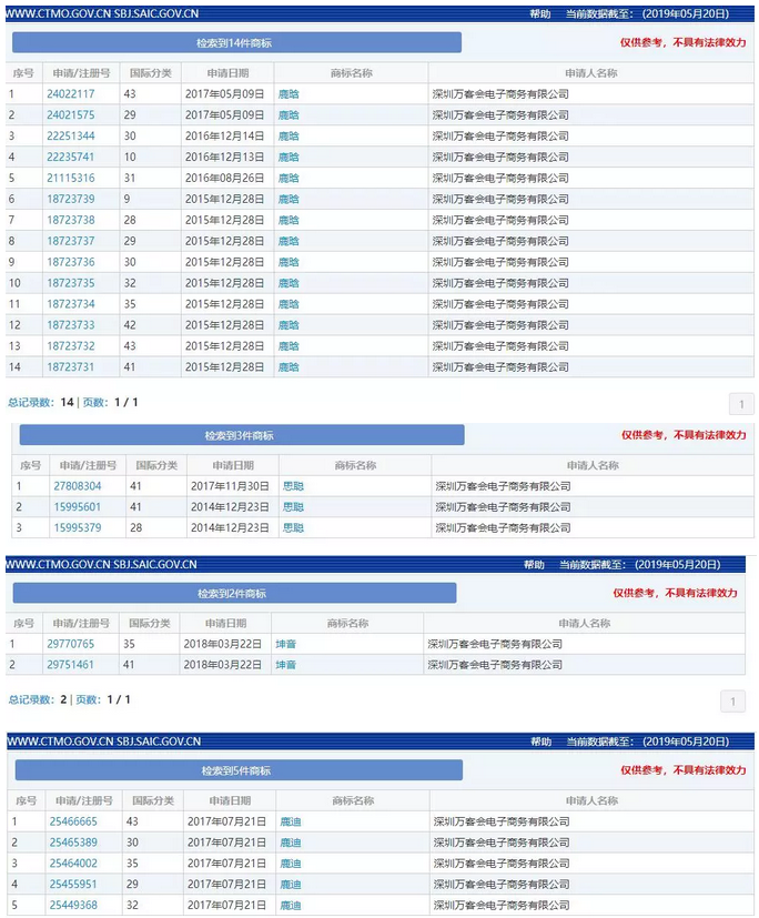 “任正非”、“孟晚舟”姓名被搶注為商標(biāo)？