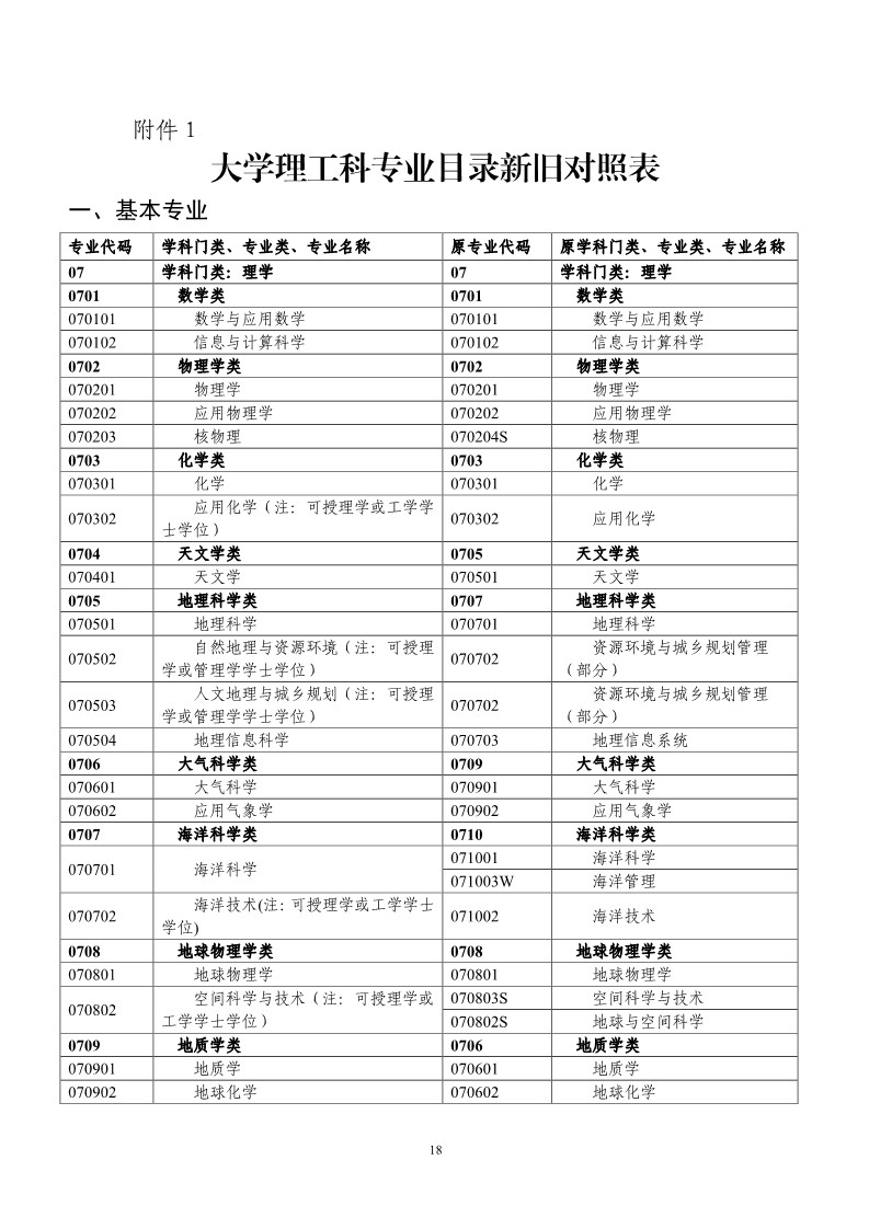 剛剛！國知局發(fā)布《2019年專利代理師資格考試常見問題解答》