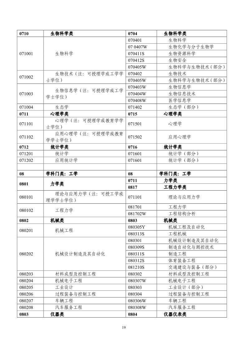 剛剛！國知局發(fā)布《2019年專利代理師資格考試常見問題解答》