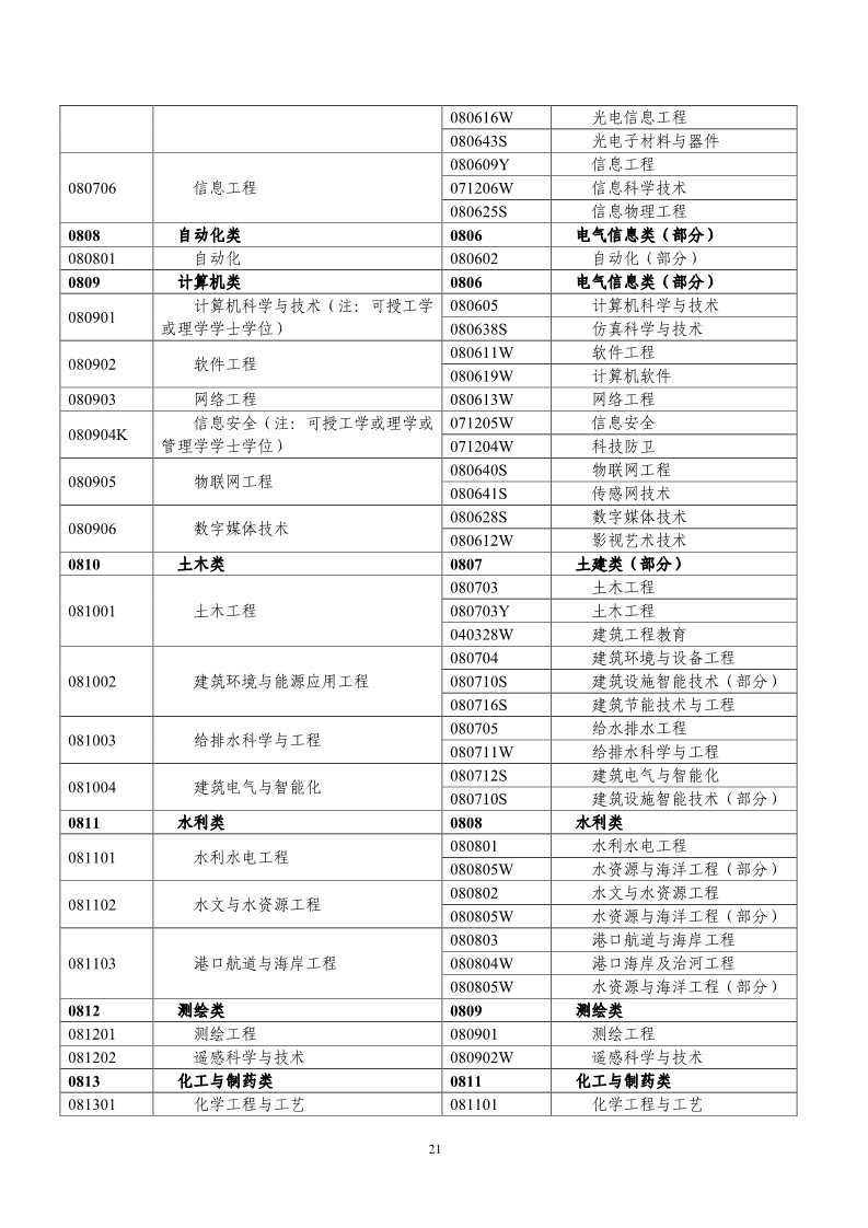 剛剛！國知局發(fā)布《2019年專利代理師資格考試常見問題解答》