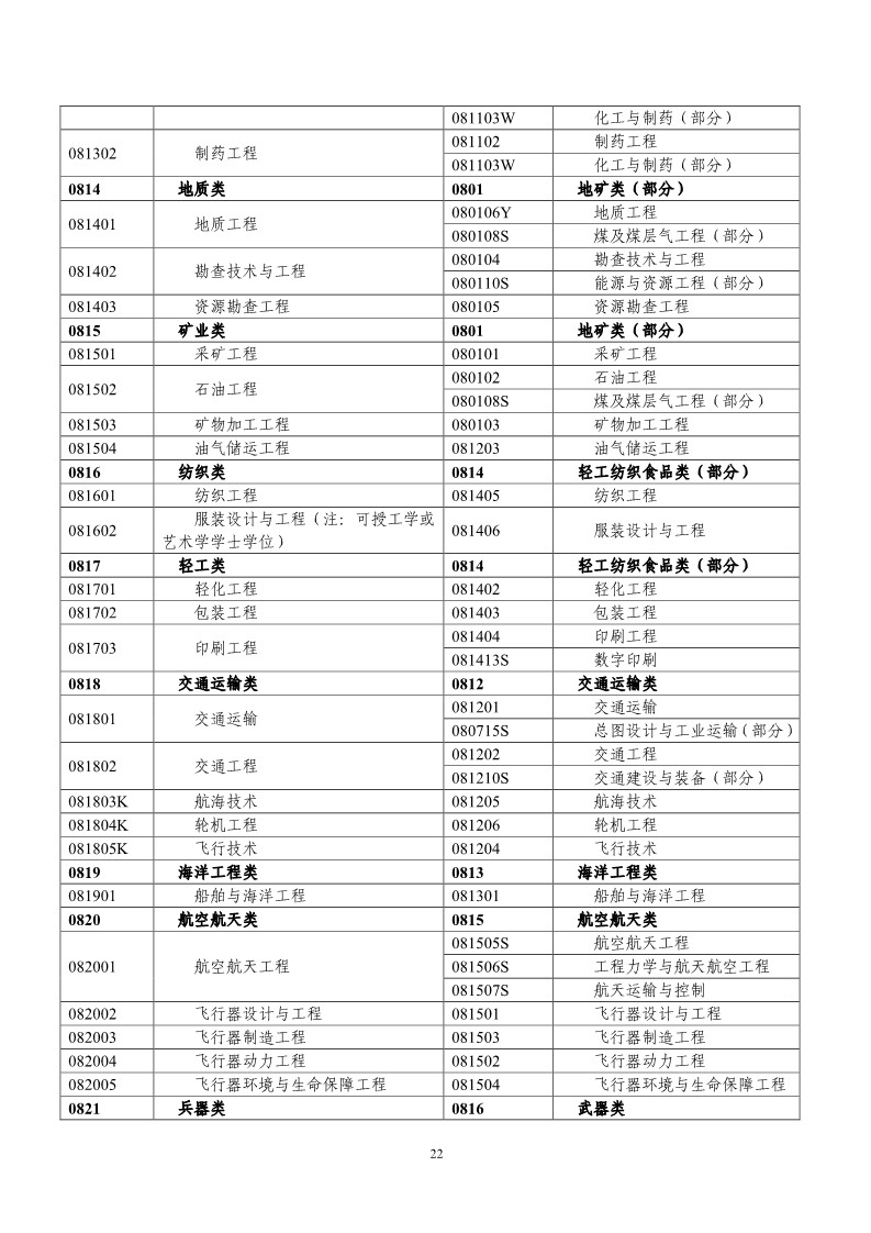 剛剛！國知局發(fā)布《2019年專利代理師資格考試常見問題解答》