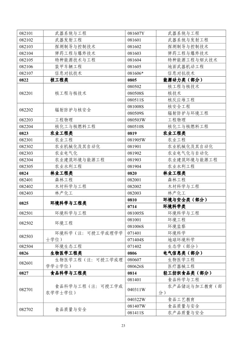 剛剛！國知局發(fā)布《2019年專利代理師資格考試常見問題解答》