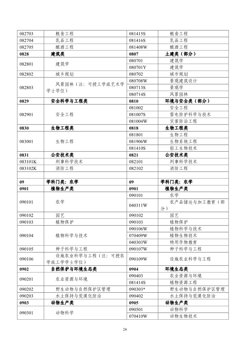 剛剛！國知局發(fā)布《2019年專利代理師資格考試常見問題解答》