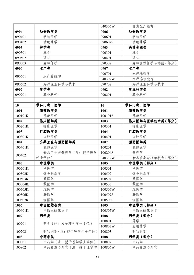 剛剛！國知局發(fā)布《2019年專利代理師資格考試常見問題解答》