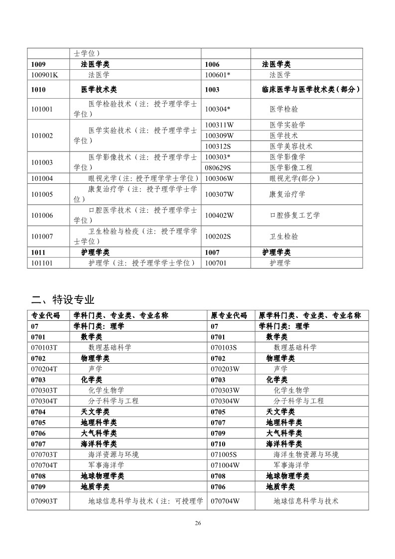 剛剛！國知局發(fā)布《2019年專利代理師資格考試常見問題解答》