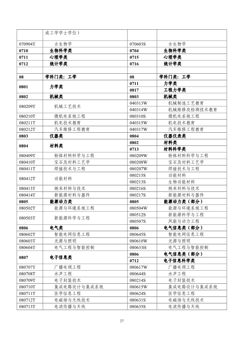 剛剛！國知局發(fā)布《2019年專利代理師資格考試常見問題解答》