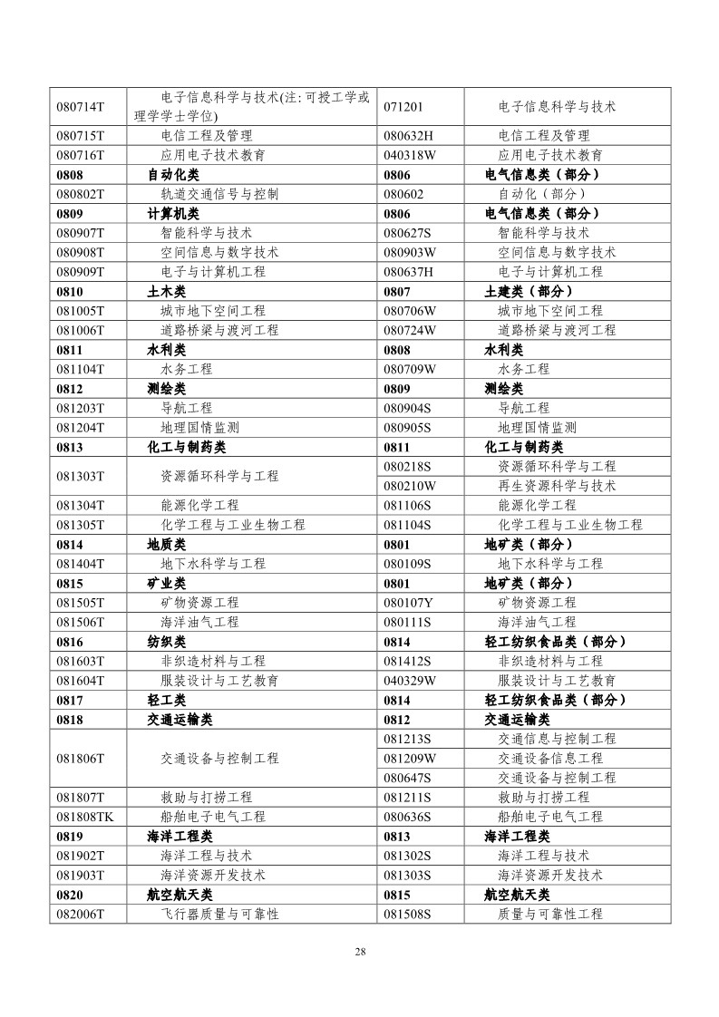 剛剛！國知局發(fā)布《2019年專利代理師資格考試常見問題解答》