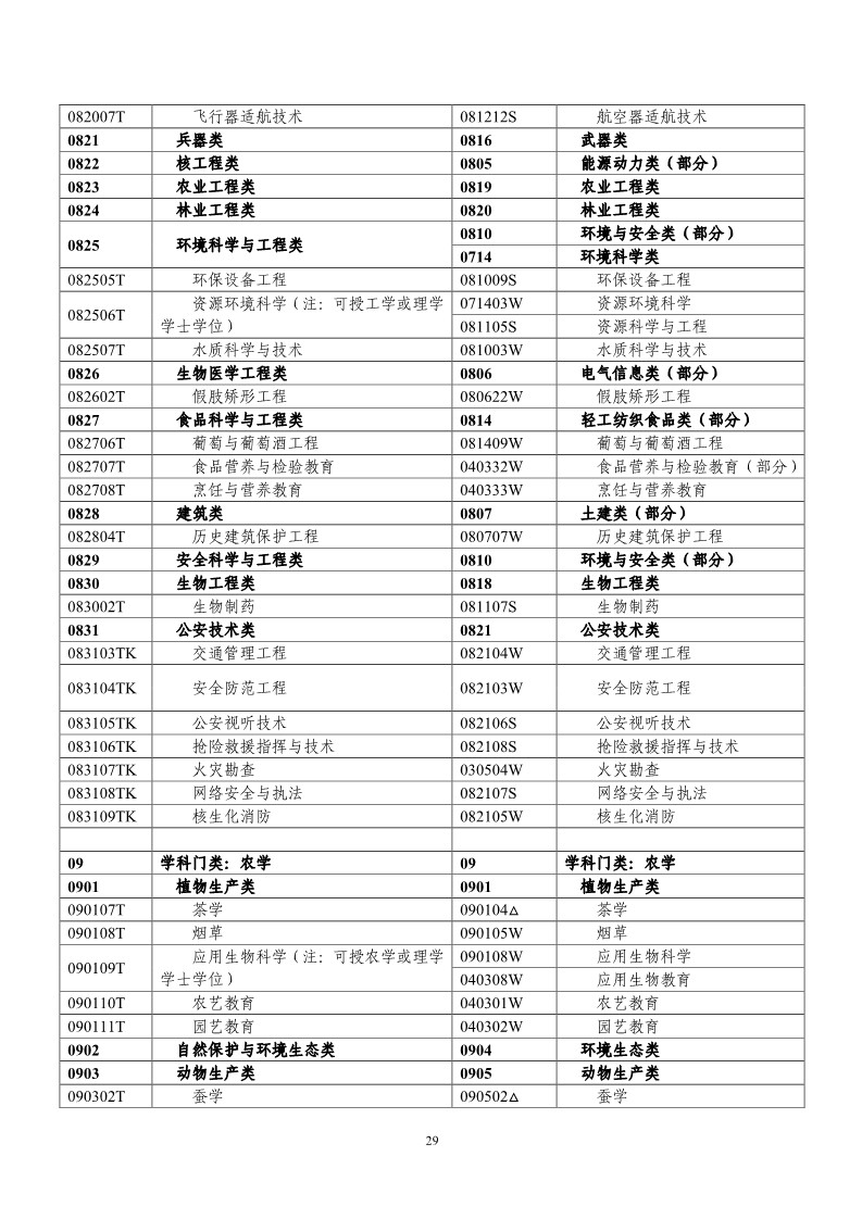 剛剛！國知局發(fā)布《2019年專利代理師資格考試常見問題解答》