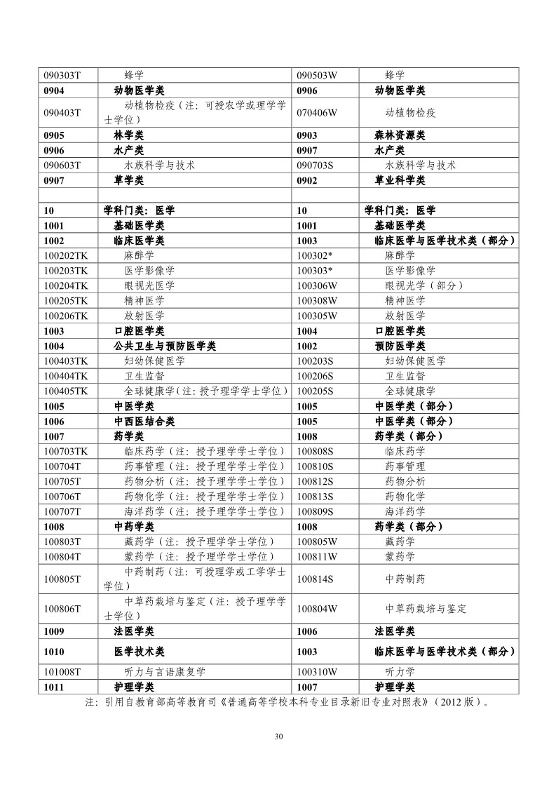 剛剛！國知局發(fā)布《2019年專利代理師資格考試常見問題解答》