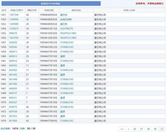 “星巴樂”撞上“星巴克”引紛爭(zhēng)？為了避免被山寨，咖啡巨頭有多拼？