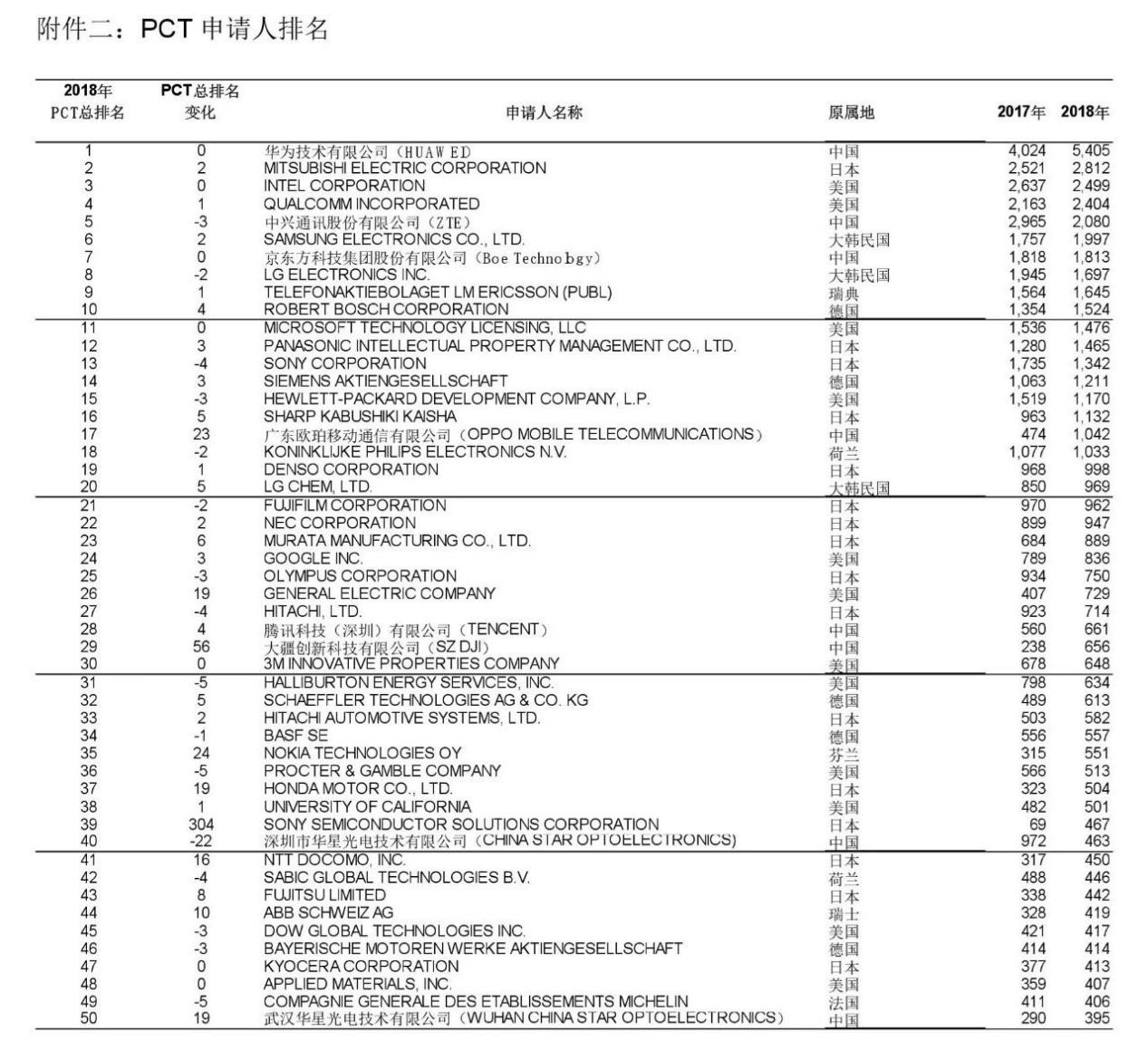 “鴻蒙”刷屏！華為注冊了整本山海經(jīng)？還有饕餮、青牛、白虎