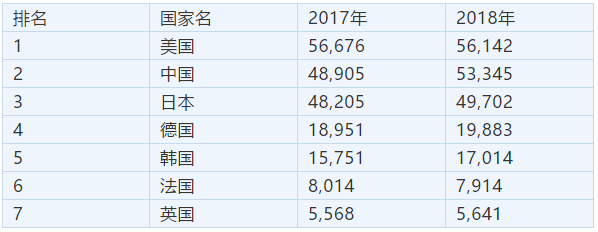 一位專利代理師的心聲