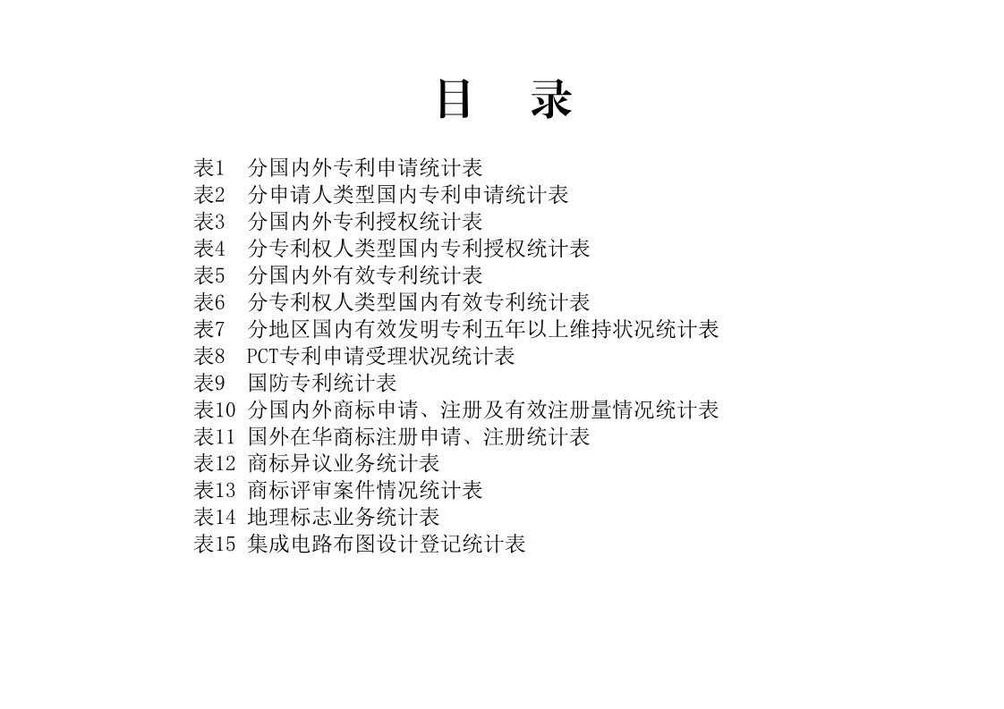 剛剛！國(guó)知局發(fā)布「專利、商標(biāo)、地理標(biāo)志」1—4月統(tǒng)計(jì)數(shù)據(jù)