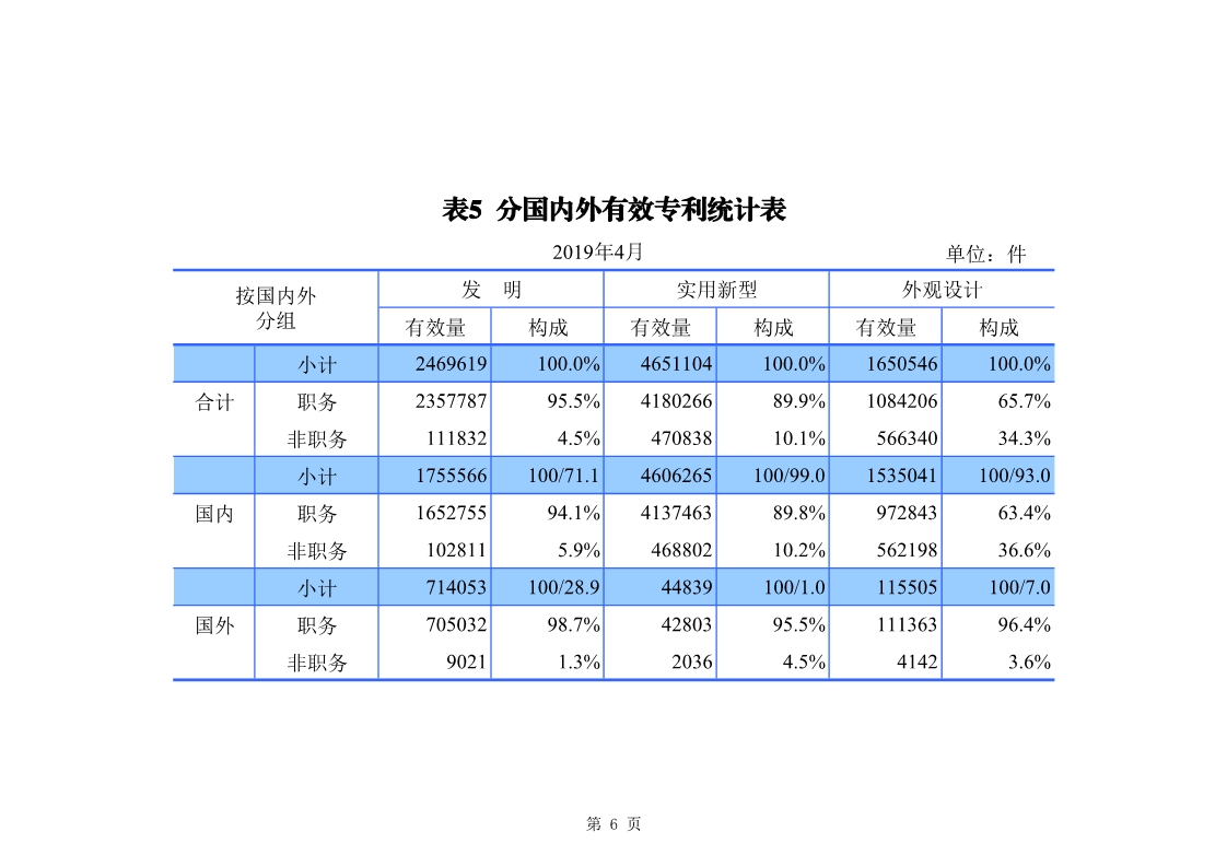 剛剛！國(guó)知局發(fā)布「專利、商標(biāo)、地理標(biāo)志」1—4月統(tǒng)計(jì)數(shù)據(jù)