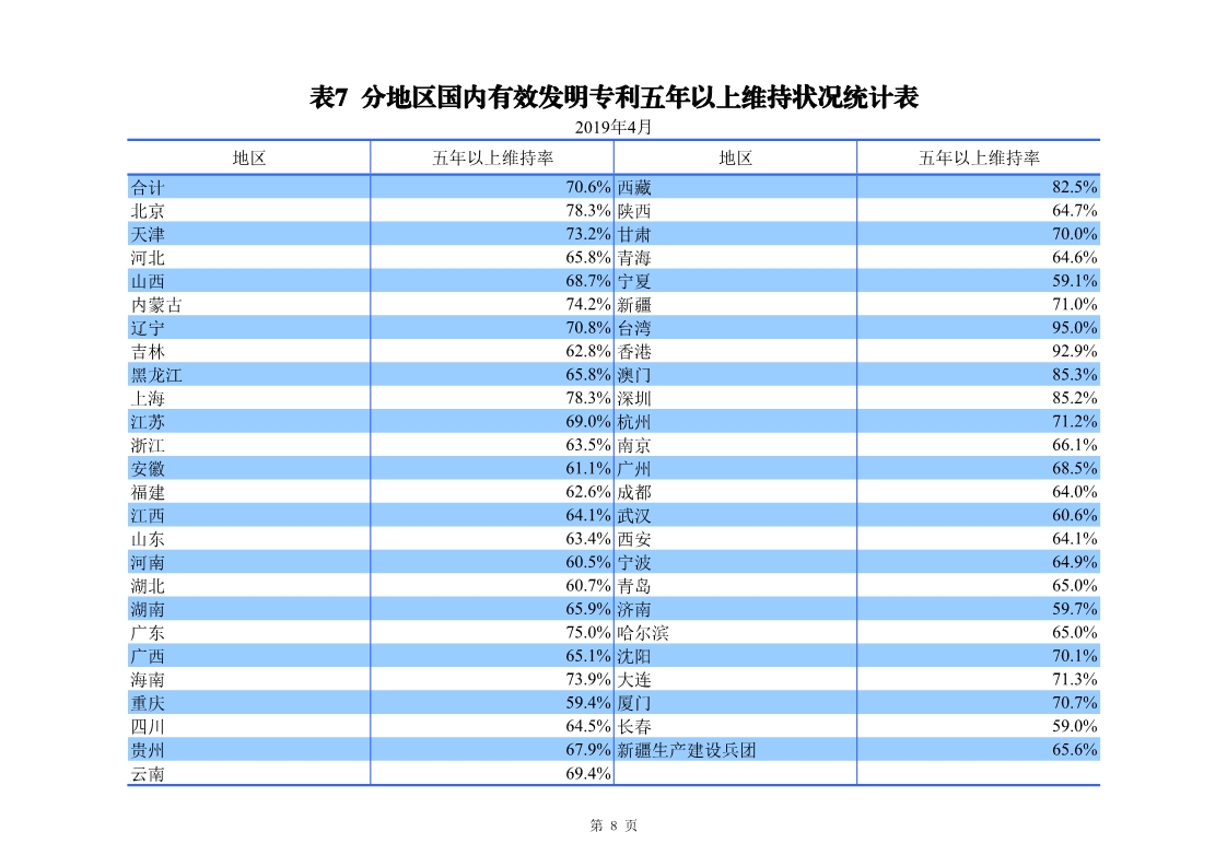 剛剛！國(guó)知局發(fā)布「專利、商標(biāo)、地理標(biāo)志」1—4月統(tǒng)計(jì)數(shù)據(jù)