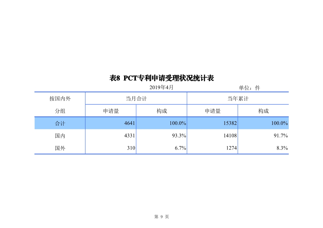 剛剛！國(guó)知局發(fā)布「專利、商標(biāo)、地理標(biāo)志」1—4月統(tǒng)計(jì)數(shù)據(jù)