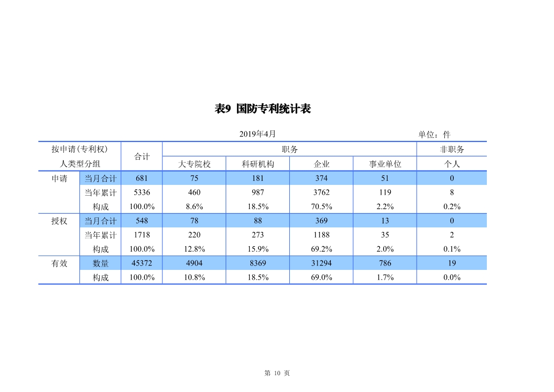 剛剛！國(guó)知局發(fā)布「專利、商標(biāo)、地理標(biāo)志」1—4月統(tǒng)計(jì)數(shù)據(jù)