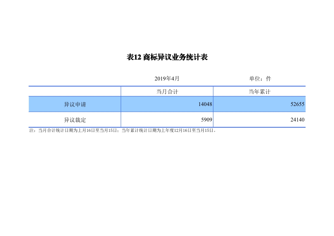 剛剛！國(guó)知局發(fā)布「專利、商標(biāo)、地理標(biāo)志」1—4月統(tǒng)計(jì)數(shù)據(jù)