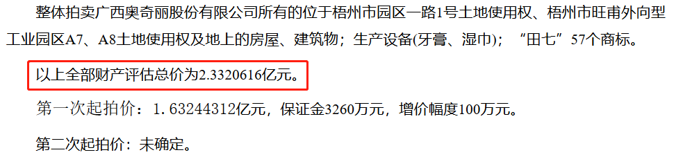 2.3億！“田七”系列商標(biāo)和建筑被高價(jià)拍賣