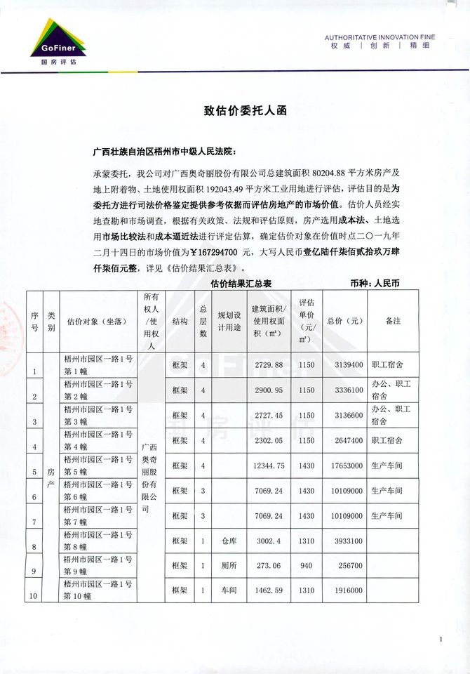 2.3億！“田七”系列商標(biāo)和建筑被高價(jià)拍賣