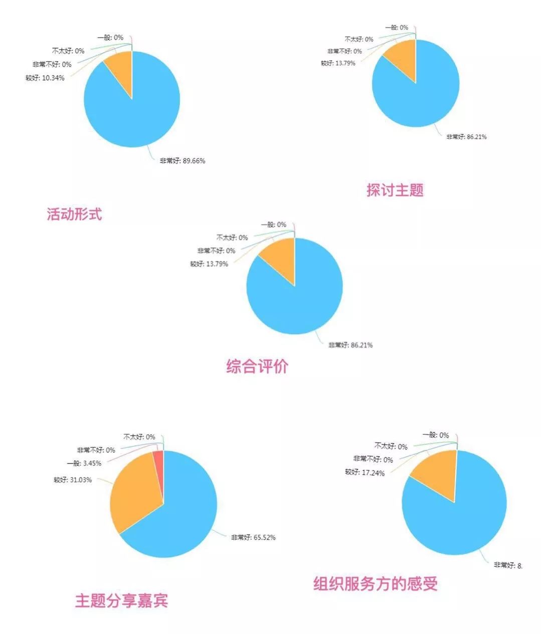 因為遇見，所以預(yù)見——麥子家智享沙龍 北京站2019第二場沙龍 圓滿結(jié)束