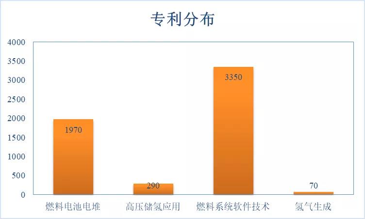 豐田氫燃料汽車發(fā)展歷史以及專利綜述！