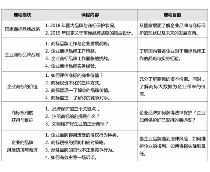 企業(yè)品牌建設(shè)與商標保護系列培訓通知