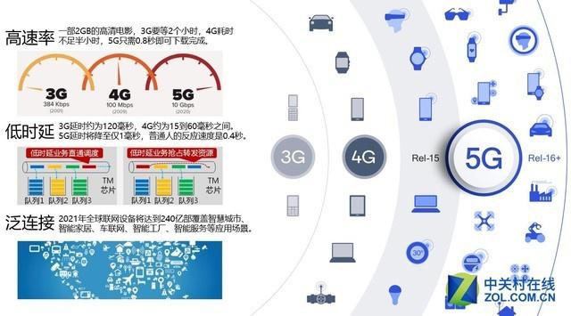 剛剛！工信部發(fā)放5G商用牌照，各家回應(yīng)來了