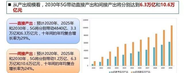 剛剛！工信部發(fā)放5G商用牌照，各家回應(yīng)來了