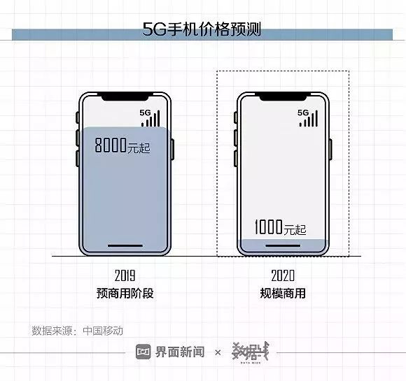 首批5G城市名單公布！有你家鄉(xiāng)嗎？