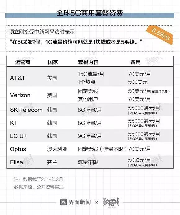 首批5G城市名單公布！有你家鄉(xiāng)嗎？