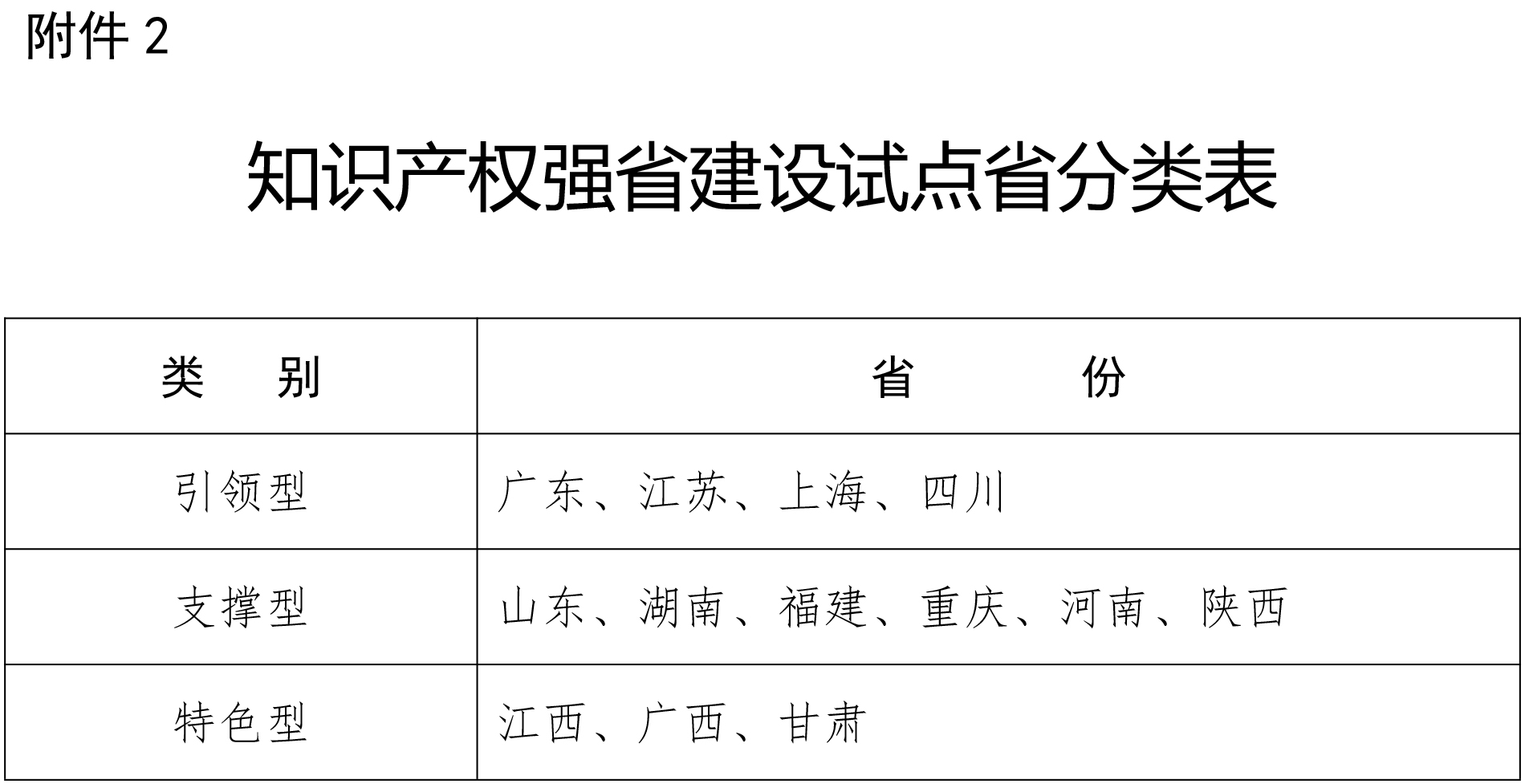 剛剛！國(guó)知局發(fā)布2019推動(dòng)知識(shí)產(chǎn)權(quán)高質(zhì)量發(fā)展任務(wù)清單（附分類(lèi)表）