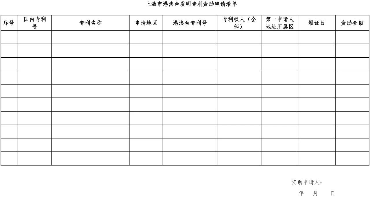 2019.7.1日起施行新《上海市專利一般資助申請(qǐng)指南》（全文）