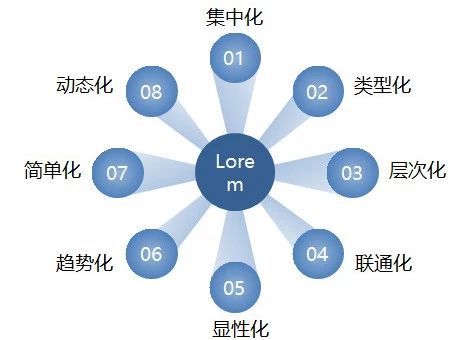 如何構建企業(yè)專利信息利用體系？（頂層設計+運行機制）