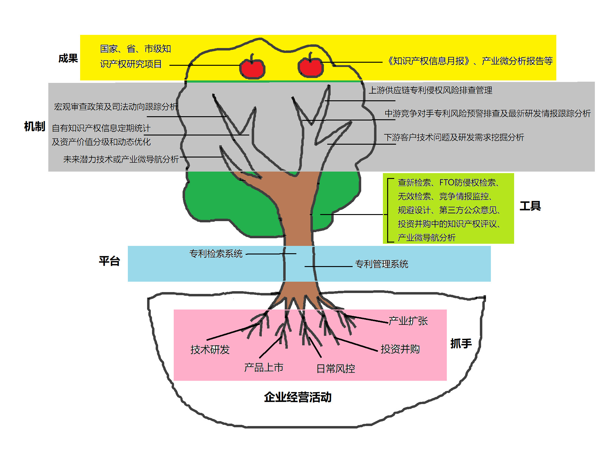 如何構建企業(yè)專利信息利用體系？（頂層設計+運行機制）