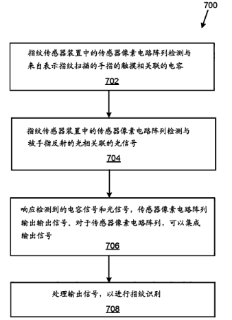 從匯頂科技與思立微互訴侵權(quán)案，看屏下指紋識(shí)別技術(shù)發(fā)展現(xiàn)狀