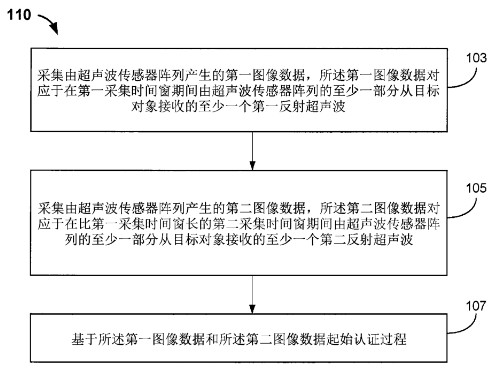 從匯頂科技與思立微互訴侵權(quán)案，看屏下指紋識(shí)別技術(shù)發(fā)展現(xiàn)狀