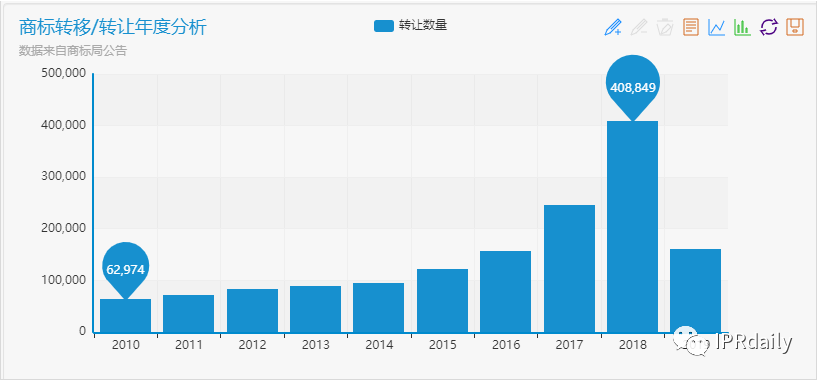 商標(biāo)囤積轉(zhuǎn)讓現(xiàn)狀與未來(lái)趨勢(shì)分析